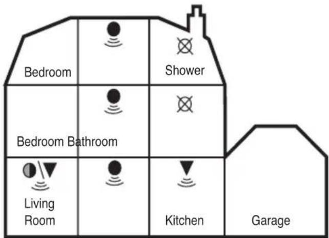 Bedroom Shower Bedroom Bathroom Living Room Kitchen Garage