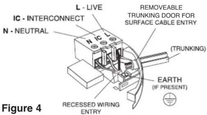 L - LIVE IC - INTERCONNECT N - NEUTRAL RECEIVED WIRING ENTRY REMOVEABLE TRUNKING DOOR FOR SURFACE CABLE ENTRY (TRUNKING) EARTH (IF PRESENT) Figure 4