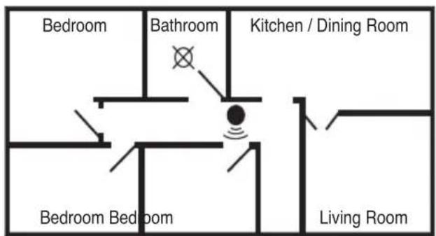 Bedroom Bathroom Kitchen / Dining Room Bedroom Bedroom Living Room