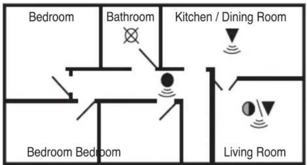 Bedroom Bathroom Kitchen / Dining Room Bedroom Bedroom Living Room