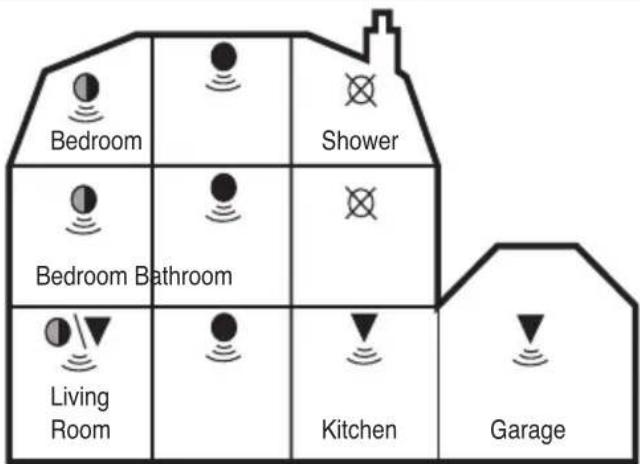 Bedroom Shower Bedroom Bathroom Living Room Kitchen Garage