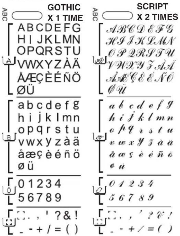 GOTHIC X 1 TIME ABC [ ABCDEFG H I JKLMN OPQRSTU A] VWXYZÀÄ ÀÆÇÈÉÑÖ ØÜ abcdefg h i jklmn opqrstu vwxyzàä åæçèénö Øü 0 1234 5 6789 [ : . , ' ? & ! - - + / = ( ) SCRIPT X 2 TIMES [ ABCD EFG H J JKLMN OP RPTU VWXY ZÄÄ ÀKÇÈËNO ØÜ [ abcdefg h i jklmn opqrstu vwxyzàä åæçèénö Øü [ a b c d e f g h i j k l mn o p q r s t u v w x y ð à ä å æ s è é ñ õ ø ü [ 0 1 2 3 4 5 6 7 8 9 [ : . , ' ? V ! - - + / = ( )