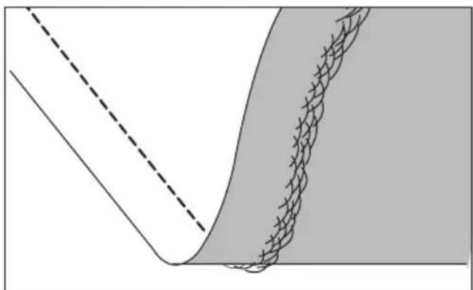 NECCHI N 420 - - TYPE A - \_ THREAD TENSION - 6