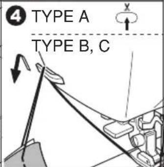 4 TYPE A TYPE B, C