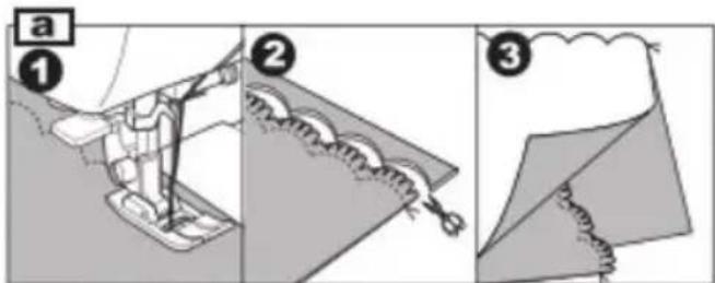 a ① ② ③