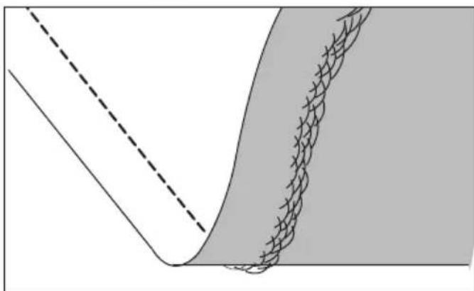 NECCHI N 420 - Helpful Hint - 6