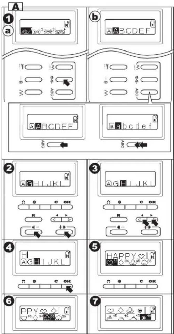 A ① a ② ③ ④ ⑤ ⑥ ⑦
