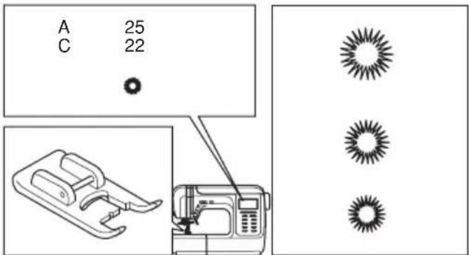 A 25 C 22