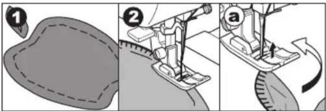 Diagram illustrating three-step sewing process: fabric cutting, sewing machine tool, and sewing machine with rotation arrow