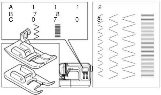 A 1 1 1 B 7 8 0 7 0 C