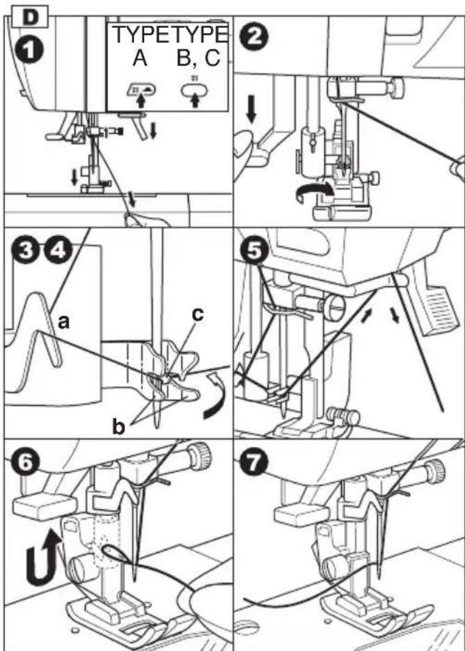 NECCHI N 420 - CAUTION: To prevent accidents. - 1