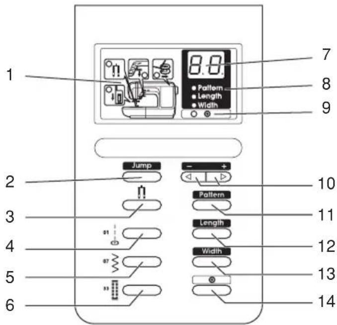 1 2 3 4 5 6 7 8 9 Jump Pattern Length Width 10 11 12 13 14