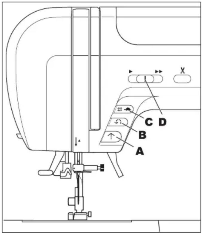Technical diagram of a sewing machine with labeled parts A, B, C, D and directional arrows indicating movement or positioning.