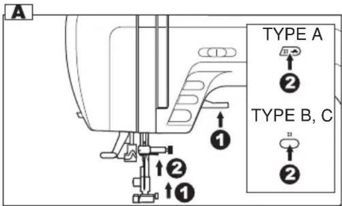 A TYPE A ② TYPE B, C ① ② ①