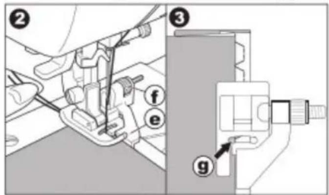 Technical diagram showing mechanical assembly with labeled parts (②, ③, ④) and numbered annotations (f, e, g)