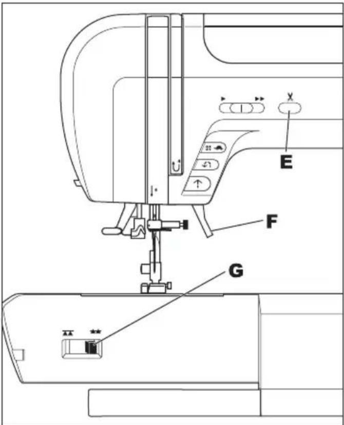 Technical diagram of a sewing machine with labeled parts including base, cutting, and workpiece