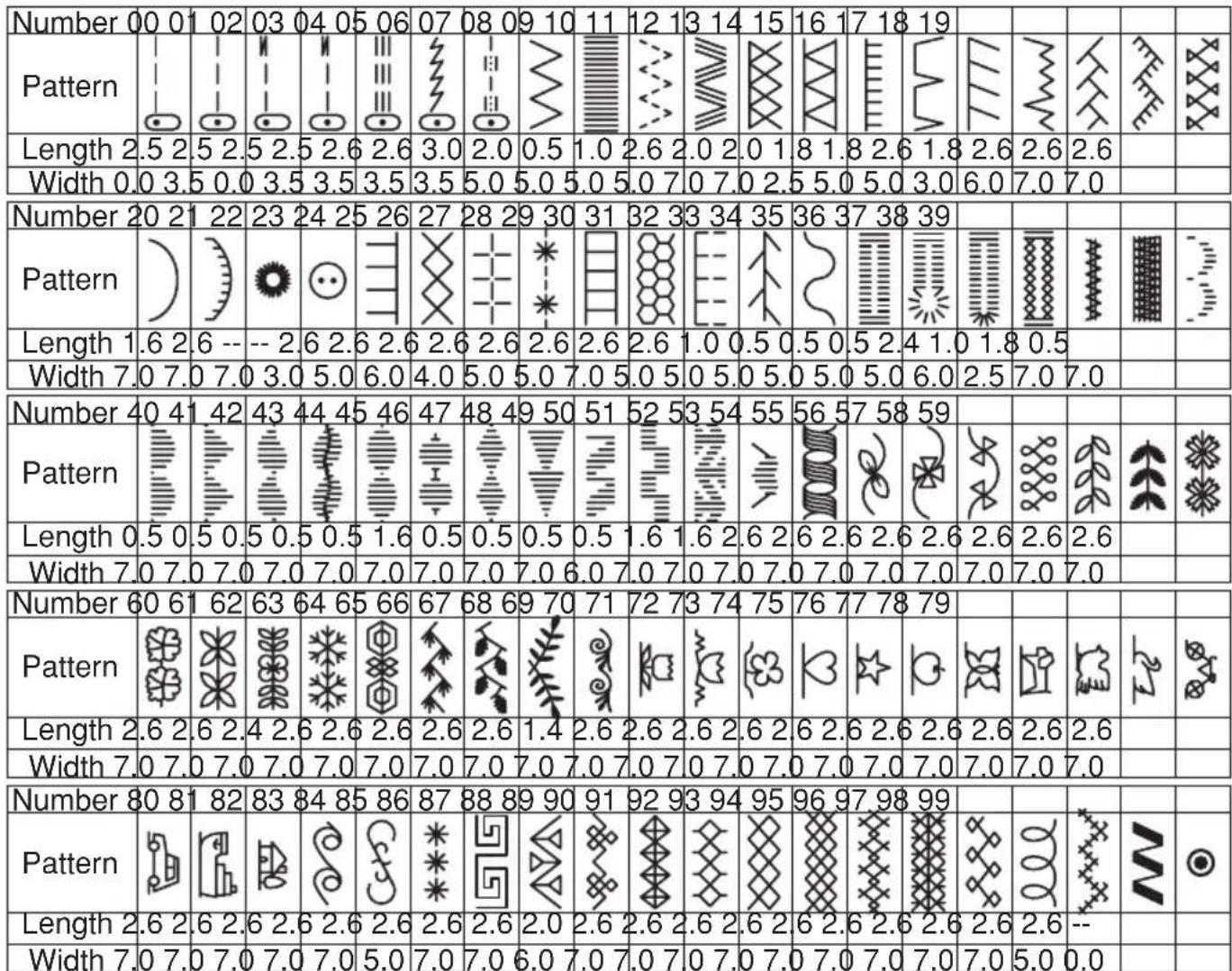 NECCHI N 420 - PATTERN CHART - 1