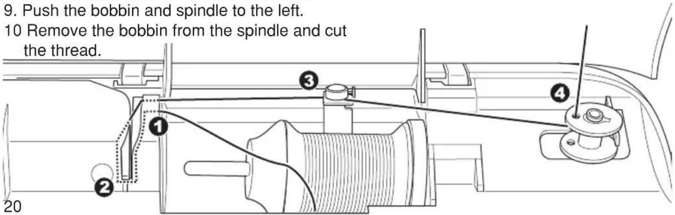 9. Push the bobbin and spindle to the left. 10 Remove the bobbin from the spindle and cut the thread.