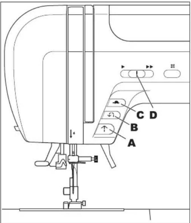 Technical diagram of a sewing machine with labeled parts A, B, C, D and directional arrows indicating movement or positioning.