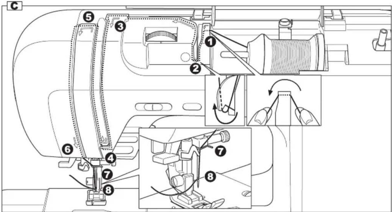 Technical diagram of a sewing machine with numbered parts and labeled motion arrows indicating assembly steps