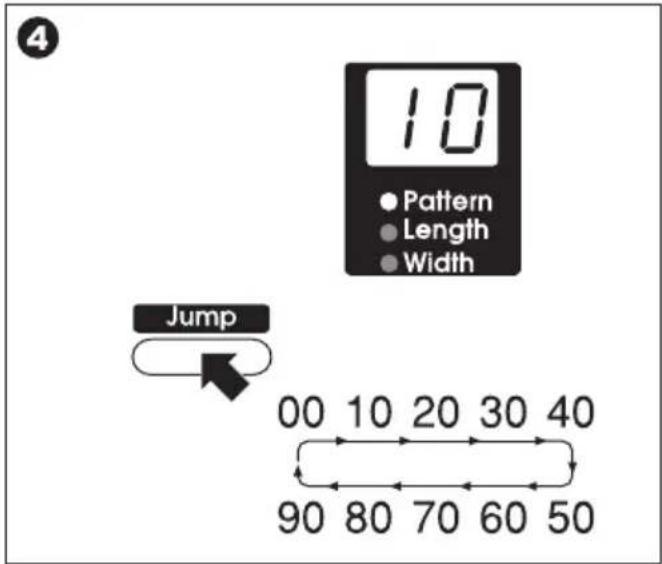 4 10 Pattern Length Width Jump 00 10 20 30 40 90 80 70 60 50