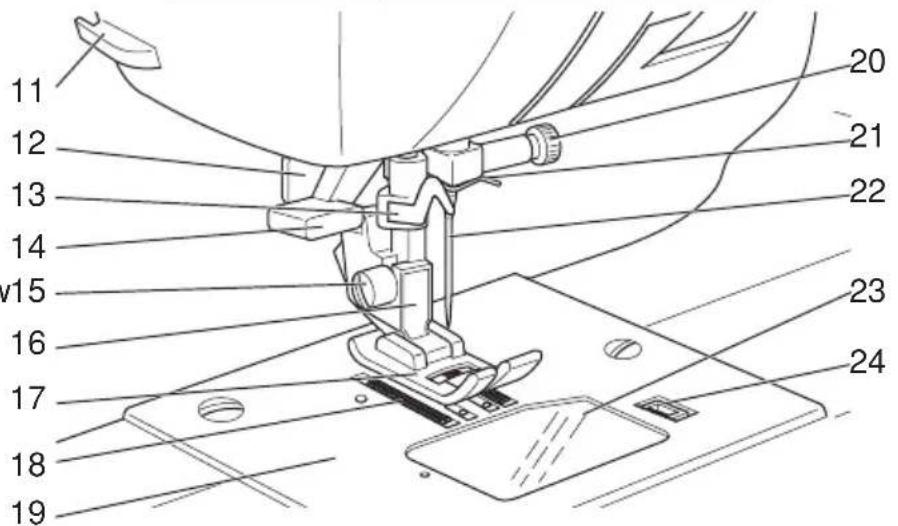 Technical diagram of a sewing machine with numbered parts labeled for identification