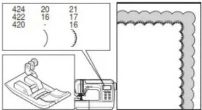 424 20 21 422 16 17 420 - 16 ) )