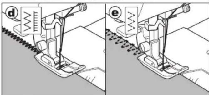 Technical diagram showing sewing machine stitching process with labeled parts (d) and (e)