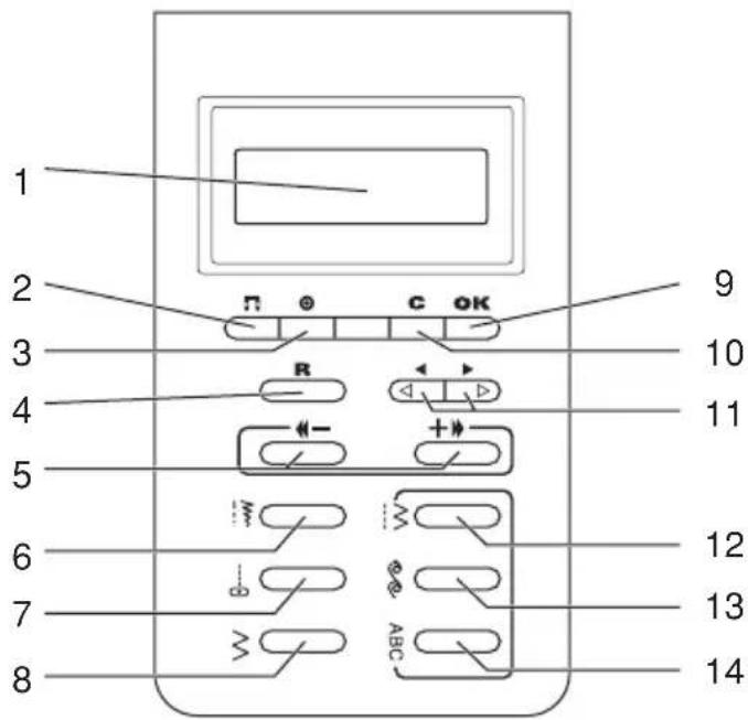 1 2 3 4 5 6 7 8 9 10 11 12 13 14