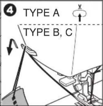 TYPE A TYPE B, C
