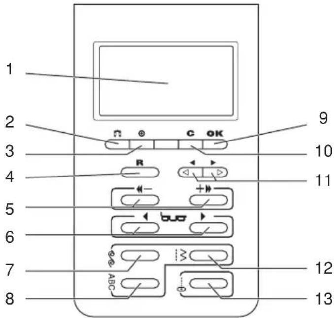 1 2 3 4 5 6 7 8 9 10 11 12 13