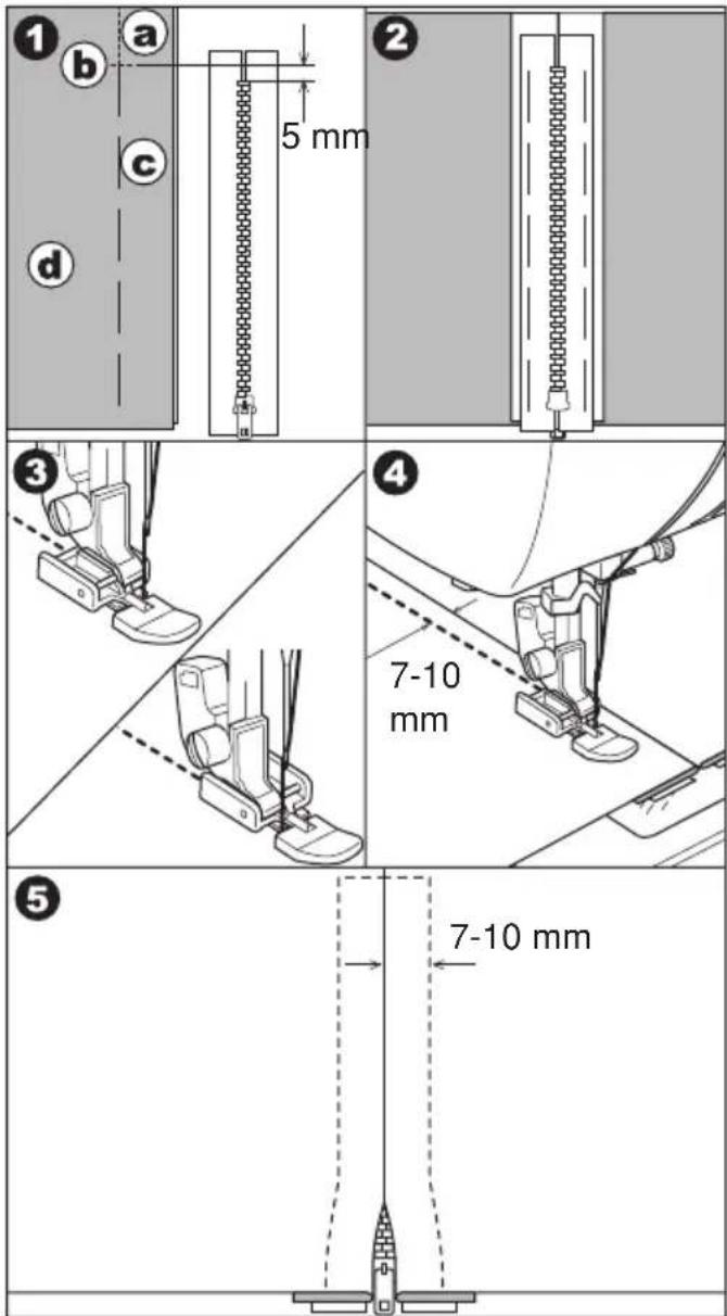 1 b a 5 mm 2 c d 3 4 7-10 mm 5 7-10 mm