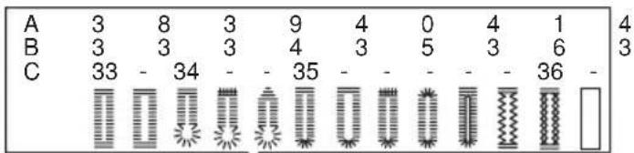 A 3 8 3 9 4 0 4 1 4 B 3 3 3 4 3 5 3 6 3 C 33 - 34 - - 35 - - - - - 36 -