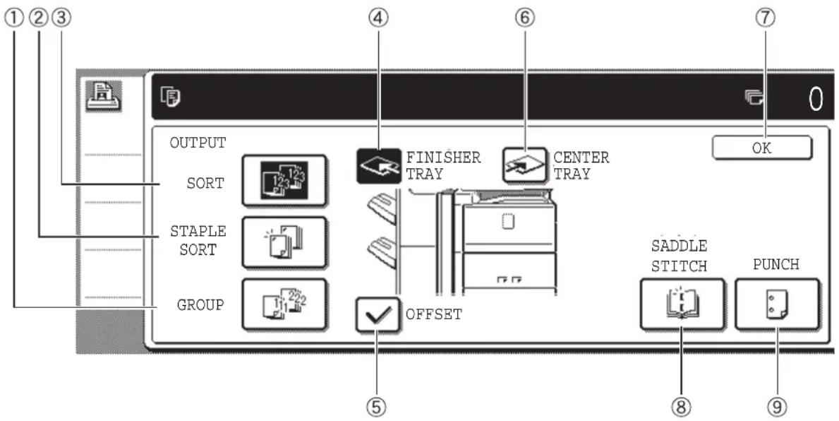 OUTPUT SORT STAPLE SORT GROUP FINISHER TRAY CENTER TRAY OFFSET SADDLE STITCH PUNCH OK ①②③ ④ ⑥ ⑦ ⑤ ⑧ ⑨