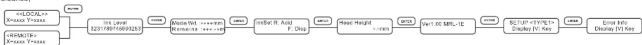 Mimaki Tx2-1600 - Function flow chart - 6