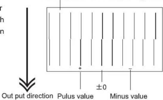 Out put direction Pulus value ±0 Minus value