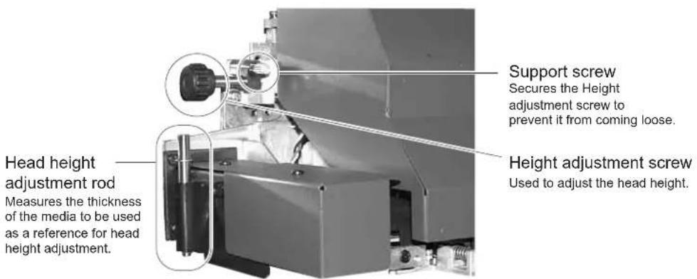 Support screw Secures the Height adjustment screw to prevent it from coming loose. Head height adjustment rod Measures the thickness of the media to be used as a reference for head height adjustment. Height adjustment screw Used to adjust the head height.