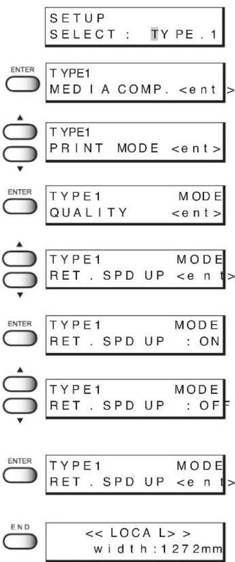 SETUP SELECT : TYPE . 1 ENTER TYPE1 MEDIA COMP. TYPE1 PRINT MODE ENTER TYPE1 MODE QUALITY TYPE1 MODE RET . SPD UP ENTER TYPE1 MODE RET . SPD UP : ON TYPE1 MODE RET . SPD UP : OFF ENTER TYPE1 MODE RET . SPD UP END < > width: 1272mm
