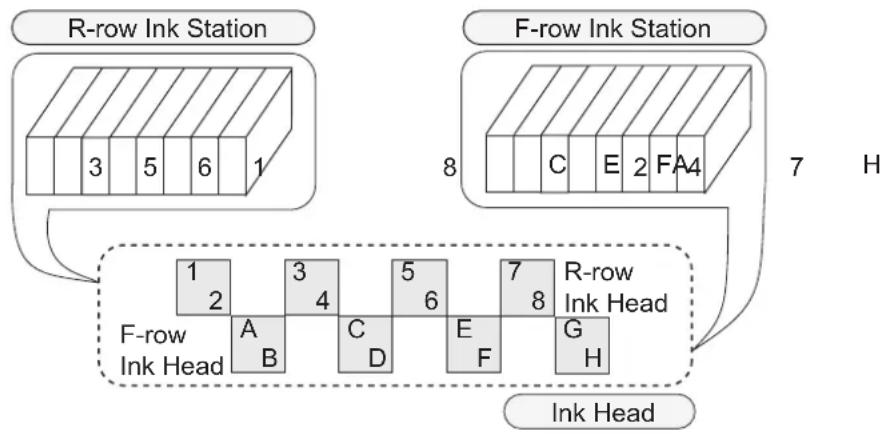 Mimaki Tx2-1600 - Relationships between ink station and head row - 1