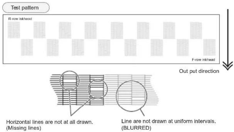 Test pattern R-row inkhead F-row inkhead Out put direction Horizontal lines are not at all drawn. (Missing lines) Line are not drawn at uniform intervals. (BLURRED)