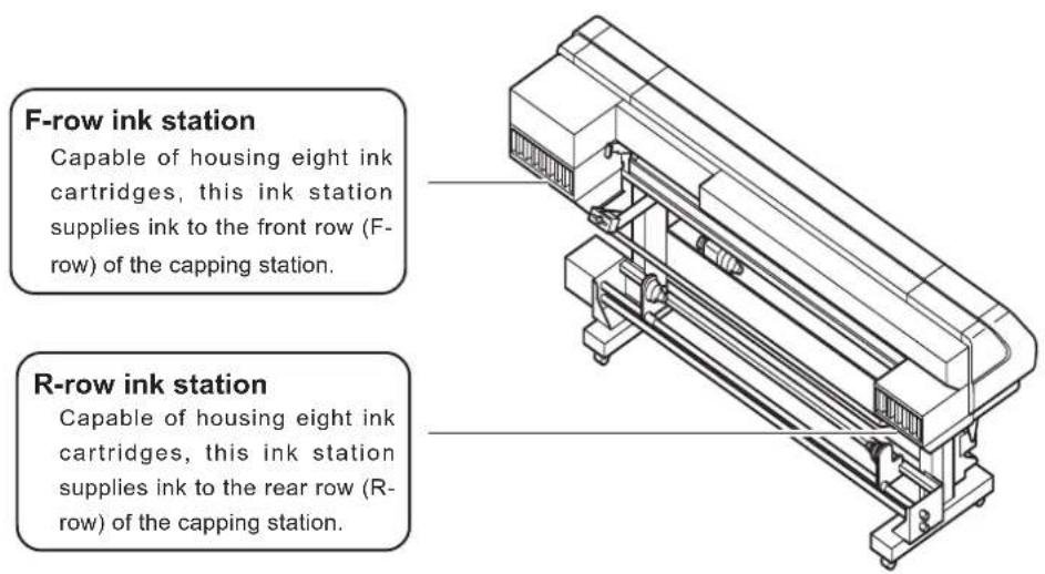 F-row ink station Capable of housing eight ink cartridges, this ink station supplies ink to the front row (F-row) of the capping station. R-row ink station Capable of housing eight ink cartridges, this ink station supplies ink to the rear row (R-row) of the capping station.