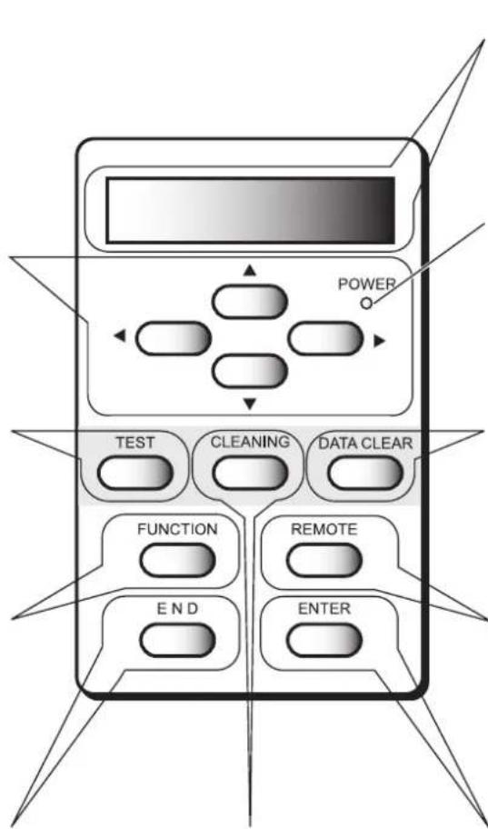 POWER TEST CLEANING DATA CLEAR FUNCTION REMOTE END ENTER
