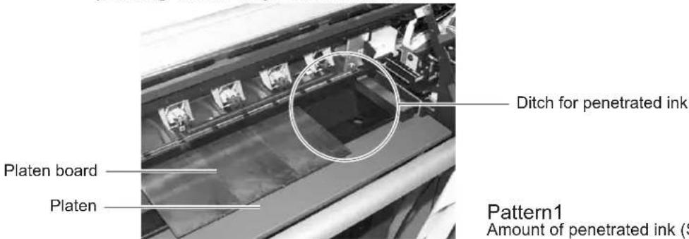 Platen board Platen Ditch for penetrated ink Pattern1 Amount of penetrated ink (S)
