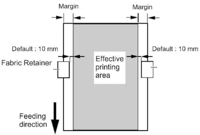Margin Margin Default : 10 mm Effective printing area Default : 10 mm Fabric Retainer Feeding direction