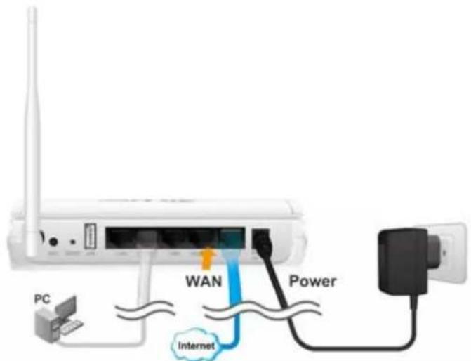 PC WAN Power Internet