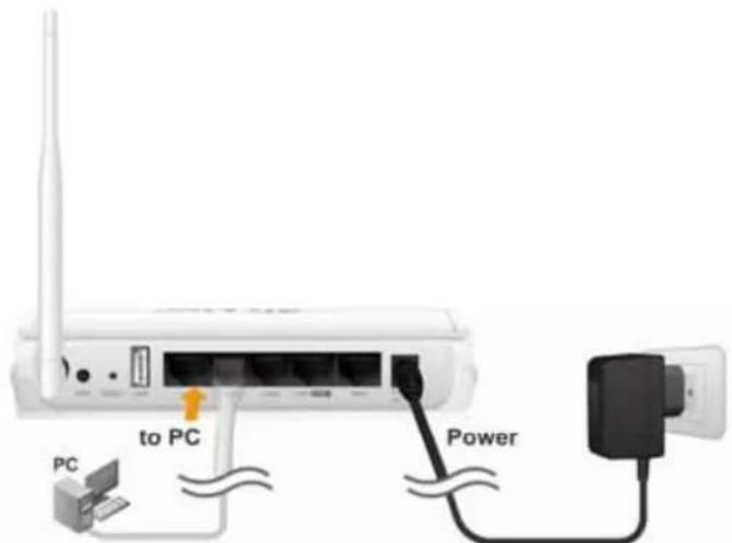 to PC PC Power