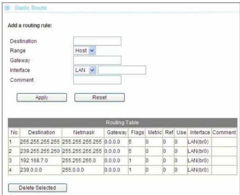 Add a routing rule: Destination Range Host Gateway Interface LAN Comment Apply Reset Routing Table No. Destination Netmask Gateway Flags Metric Ref Use Interface Comment 1 255.255.255.255 255.255.255.255 0.0.0.0 5 0 0 0 LAN(br0) 2 239.255.255.250 255.255.255.255 0.0.0.0 5 0 0 0 LAN(br0) 3 192.168.7.0 255.255.255.0 0.0.0.0 1 0 0 0 LAN(br0) 4 239.0.0.0 255.0.0.0 0.0.0.0 1 0 0 0 LAN(br0) Delete Selected