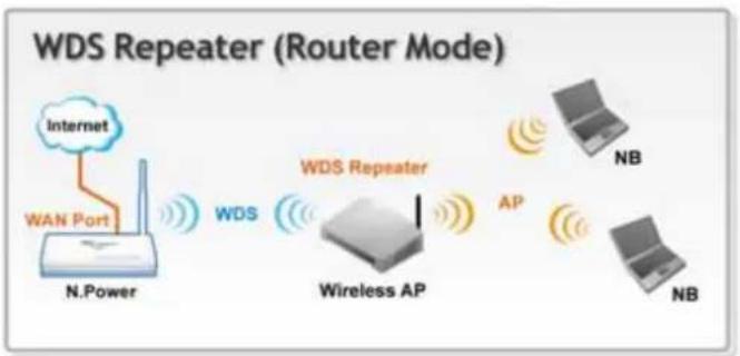 AIRLIVE N.Power - WDS Settings (Repeater) - 1