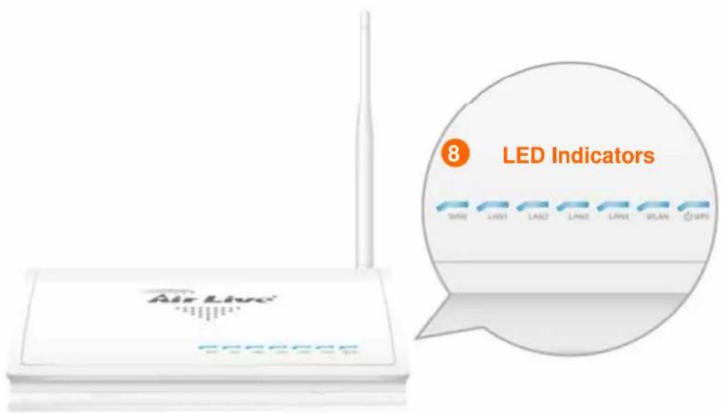 8 LED Indicators Air Live® TECOSOCN TECOSOCN