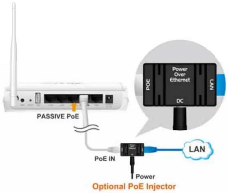 PASSIVE PoE PoE IN Power Optional PoE Injector POE Power Over Ethernet DC LAN LAN